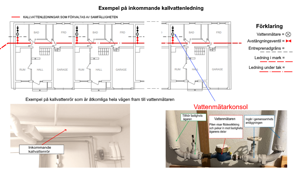 Kallvattenledning